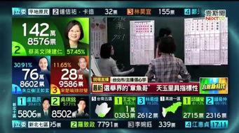 台湾选举爆料新闻报道最新,爆料新闻揭示惊人真相!”
