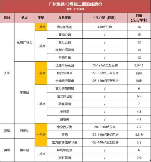 岳阳恒大在建最新爆料消息,揭秘神秘新地标!