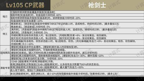 cp武器最新爆料视频,CP武器性能大揭秘,震撼来袭!